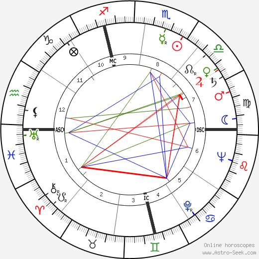 Scottie Fitzgerald birth chart, Scottie Fitzgerald astro natal horoscope, astrology