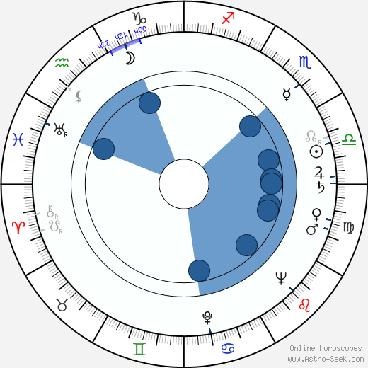 Tadeusz Różewicz horoscope, astrology, sign, zodiac, date of birth, instagram