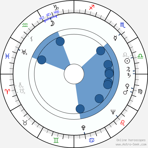 Tadeusz Różewicz wikipedia, horoscope, astrology, instagram