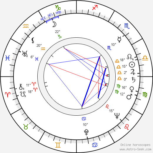 Tadeusz Różewicz birth chart, biography, wikipedia 2024, 2025