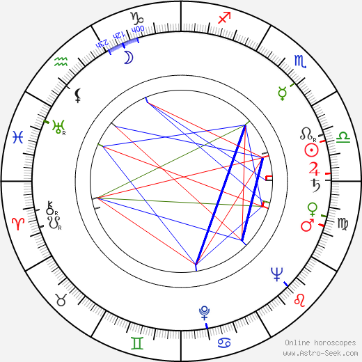 Tadeusz Różewicz birth chart, Tadeusz Różewicz astro natal horoscope, astrology
