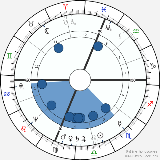 Tom Poston wikipedia, horoscope, astrology, instagram