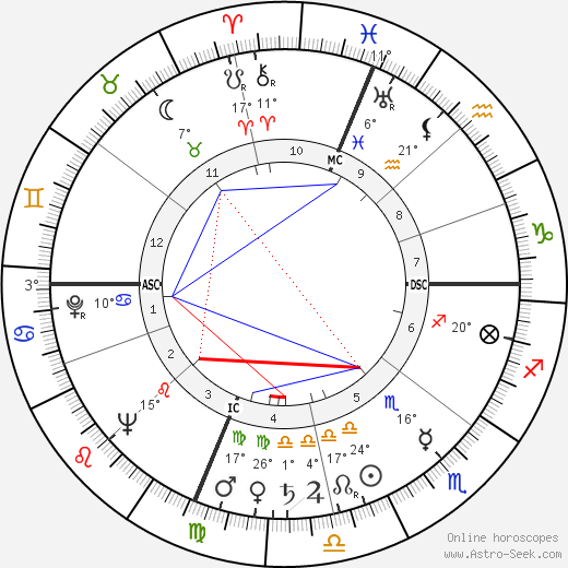 Tom Poston birth chart, biography, wikipedia 2024, 2025