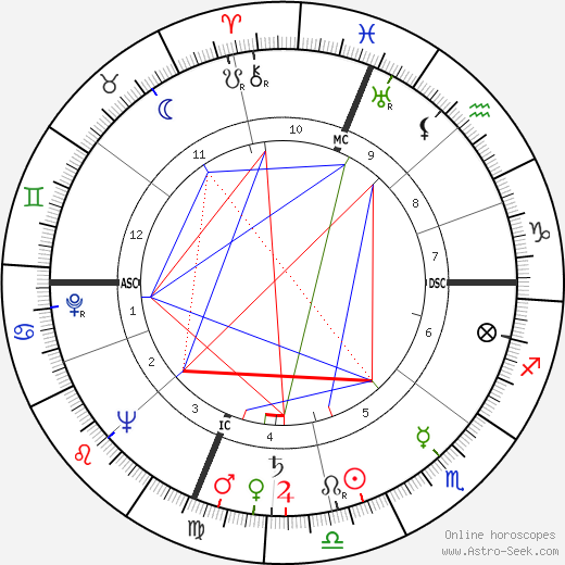 Tom Poston birth chart, Tom Poston astro natal horoscope, astrology