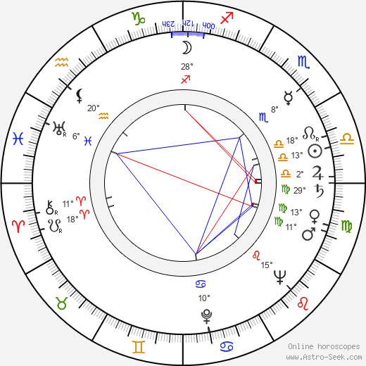 Vlasta Vlasáková birth chart, biography, wikipedia 2024, 2025