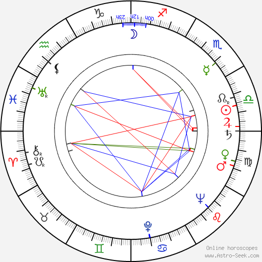 Vlasta Vlasáková birth chart, Vlasta Vlasáková astro natal horoscope, astrology