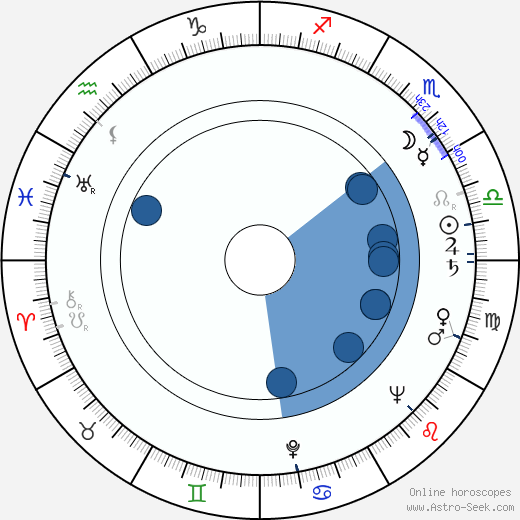 W. F. Davis wikipedia, horoscope, astrology, instagram