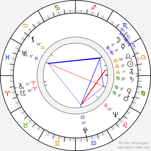 W. F. Davis birth chart, biography, wikipedia 2024, 2025