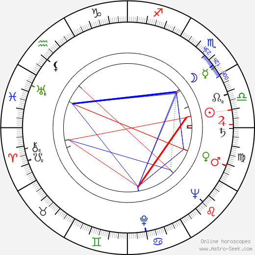 W. F. Davis birth chart, W. F. Davis astro natal horoscope, astrology