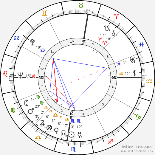 Warren Allen Smith birth chart, biography, wikipedia 2023, 2024