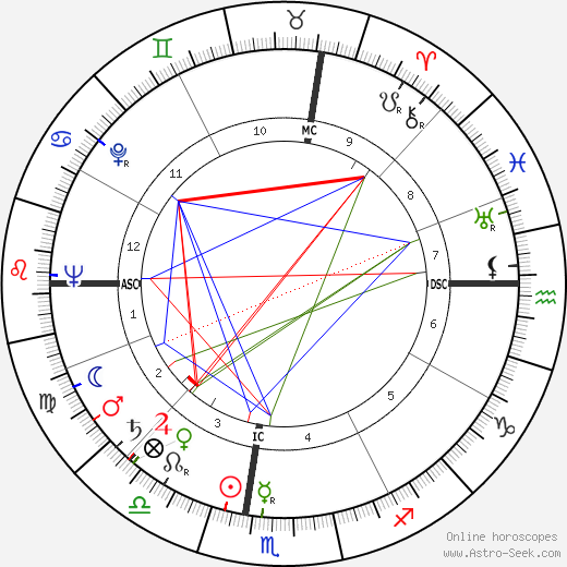 Warren Allen Smith birth chart, Warren Allen Smith astro natal horoscope, astrology