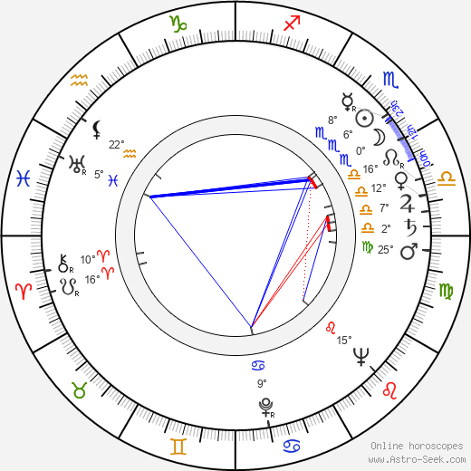 Wolf Ruvinskis birth chart, biography, wikipedia 2024, 2025