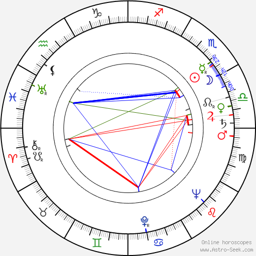 Wolf Ruvinskis birth chart, Wolf Ruvinskis astro natal horoscope, astrology