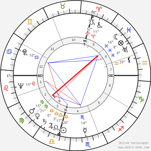 Yves Montand birth chart, biography, wikipedia 2024, 2025
