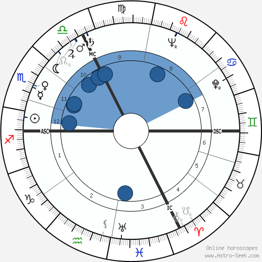 Albert Féraud wikipedia, horoscope, astrology, instagram