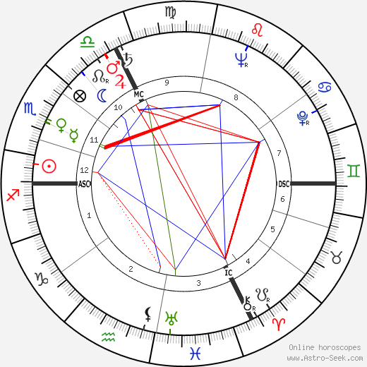 Albert Féraud birth chart, Albert Féraud astro natal horoscope, astrology