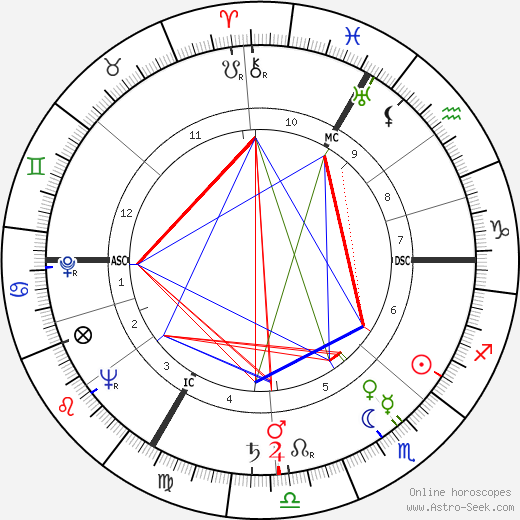 Alexander Dubček birth chart, Alexander Dubček astro natal horoscope, astrology