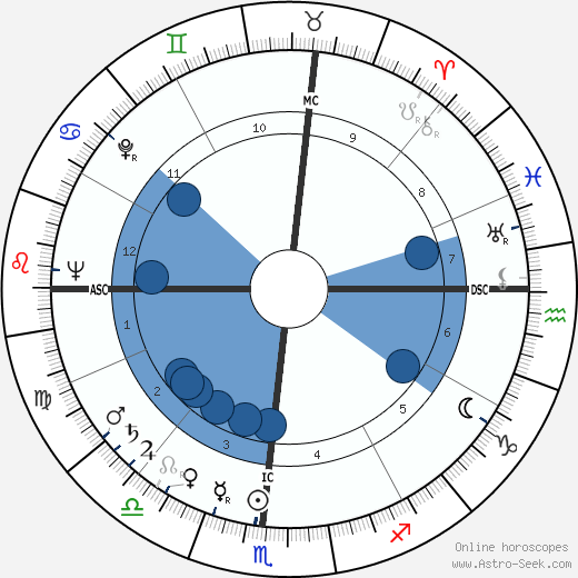 Andrew Mattei Gleason wikipedia, horoscope, astrology, instagram