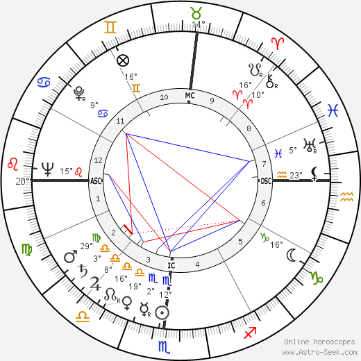 Andrew Mattei Gleason birth chart, biography, wikipedia 2024, 2025