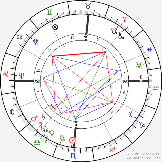 Andrew Mattei Gleason birth chart, Andrew Mattei Gleason astro natal horoscope, astrology