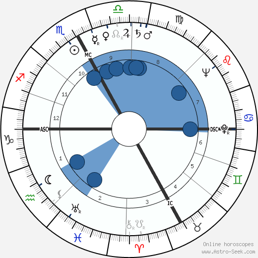 Angelo Franzosi wikipedia, biography, birth chart, instagram Angelo Franzosi wikipedia, horoscope, astrology, instagram