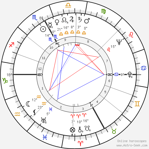 Angelo Franzosi birth chart, biography, wikipedia 2023, 2024