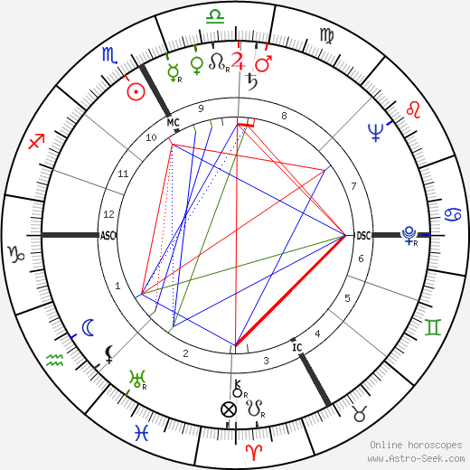 Angelo Franzosi birth chart, Angelo Franzosi astro natal horoscope, astrology