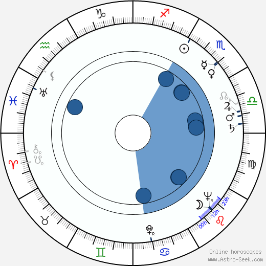 Annie Vernay wikipedia, horoscope, astrology, instagram