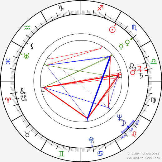 Annie Vernay birth chart, Annie Vernay astro natal horoscope, astrology