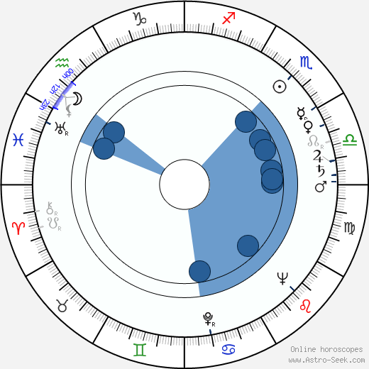 Barbara Drapińska horoscope, astrology, sign, zodiac, date of birth, instagram