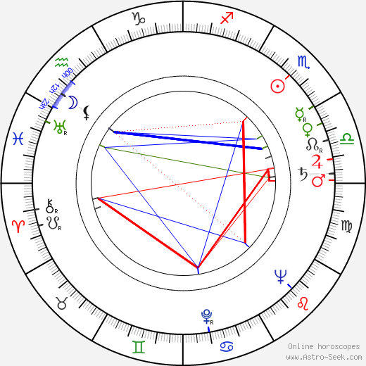 Barbara Drapińska birth chart, Barbara Drapińska astro natal horoscope, astrology