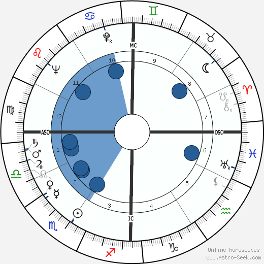 Brian Keith wikipedia, biography, birth chart, instagram Brian Keith wikipedia, horoscope, astrology, instagram