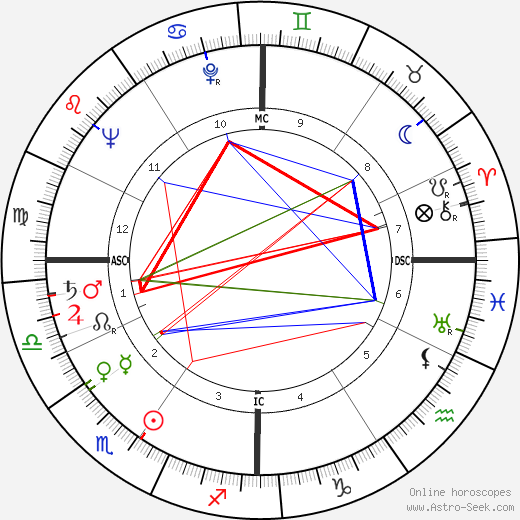 Brian Keith birth chart, Brian Keith astro natal horoscope, astrology