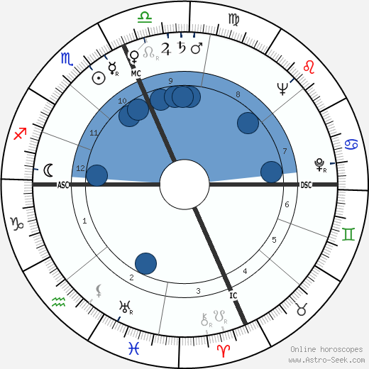 Charles Bronson wikipedia, horoscope, astrology, instagram