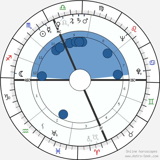Charles Bronson wikipedia, biography, birth chart, instagram Charles Bronson wikipedia, horoscope, astrology, instagram