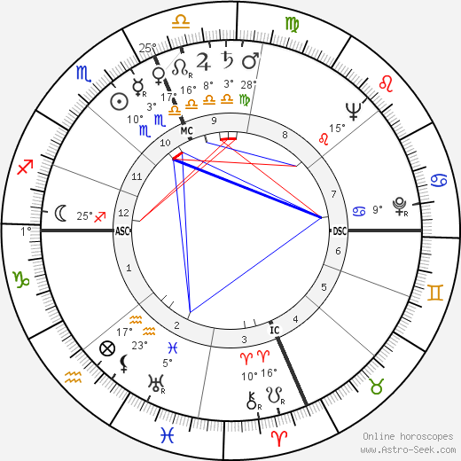 Charles Bronson birth chart, biography, wikipedia 2023, 2024