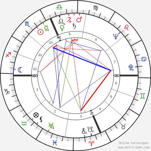 Charles Bronson birth chart, Charles Bronson astro natal horoscope, astrology