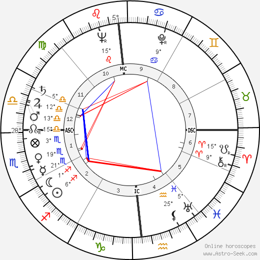 Christine de Rivoyre birth chart, biography, wikipedia 2023, 2024