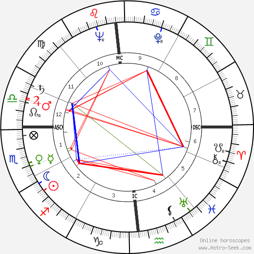 Christine de Rivoyre birth chart, Christine de Rivoyre astro natal horoscope, astrology