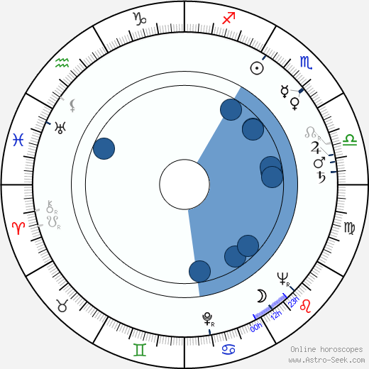 Dan Frazer horoscope, astrology, sign, zodiac, date of birth, instagram