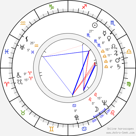Dan Frazer birth chart, biography, wikipedia 2024, 2025