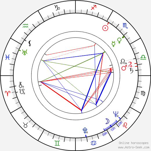 Dan Frazer birth chart, Dan Frazer astro natal horoscope, astrology