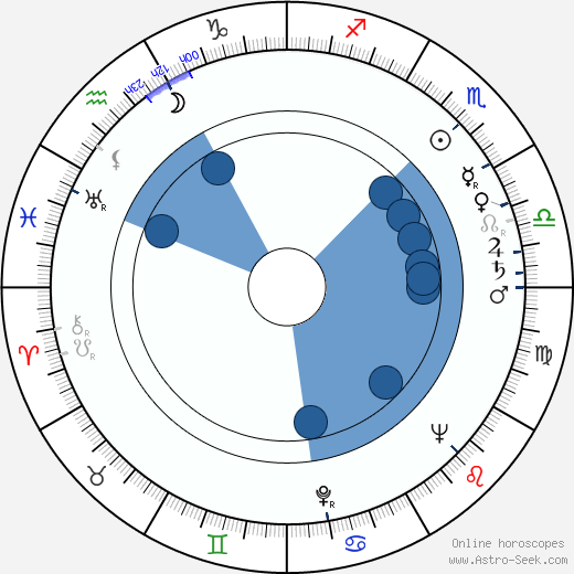 Drahoslav Holub horoscope, astrology, sign, zodiac, date of birth, instagram