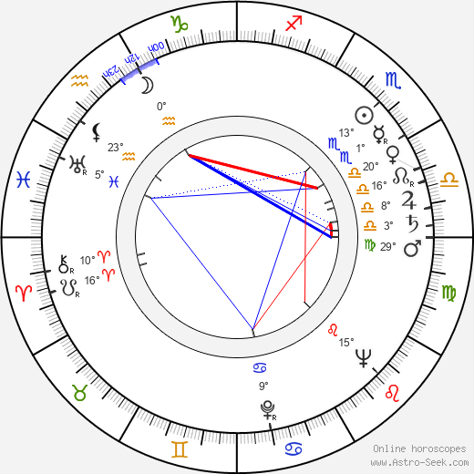 Drahoslav Holub birth chart, biography, wikipedia 2024, 2025