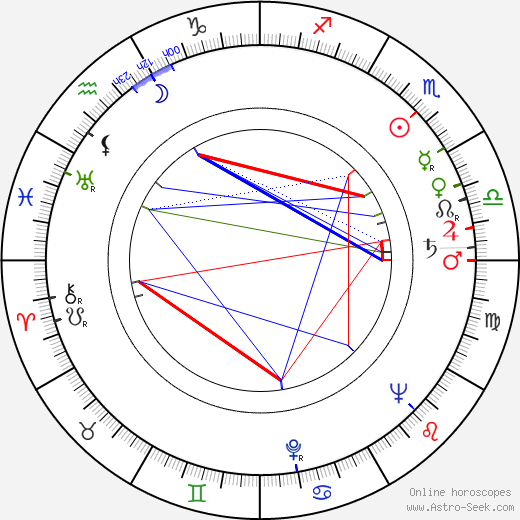 Drahoslav Holub birth chart, Drahoslav Holub astro natal horoscope, astrology
