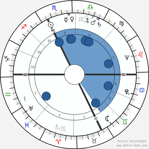 Edmondo Fabbri wikipedia, horoscope, astrology, instagram