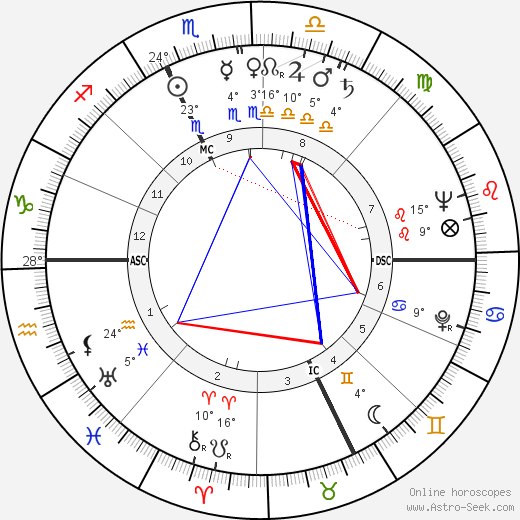 Edmondo Fabbri birth chart, biography, wikipedia 2023, 2024