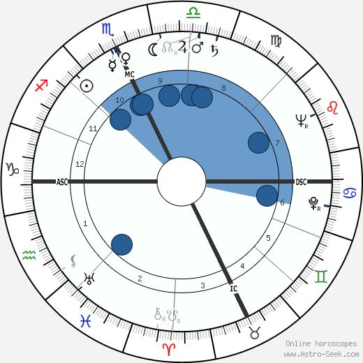 Elwood Babbitt wikipedia, horoscope, astrology, instagram