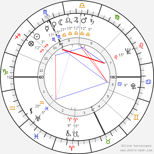 Elwood Babbitt birth chart, biography, wikipedia 2024, 2025