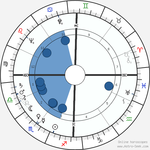 Françoise Gilot wikipedia, horoscope, astrology, instagram